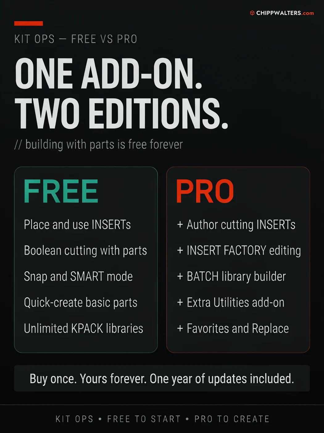 KIT OPS — One add-on, two editions: FREE and PRO feature columns